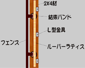 ラティスの取付DIY